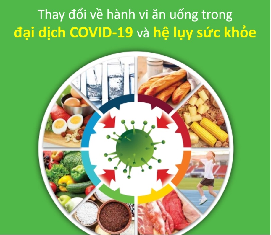 Thay đổi về hành vi ăn uống trong đại dịch COVID-19 và hệ lụy sức khỏe