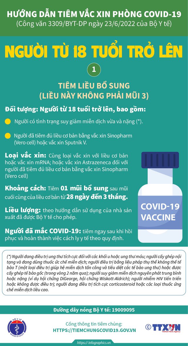[Infographic] - Hướng dẫn tiêm liều bổ sung, mũi 3, mũi 4 vaccine COVID-19