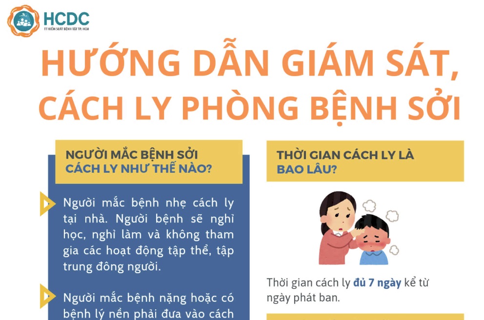 Hướng dẫn giám sát cách ly phòng bệnh sởi